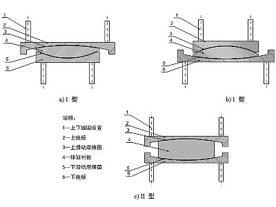 宣汉县建筑摩擦摆隔震支座分类、标记、规格